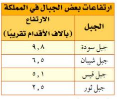 مثال